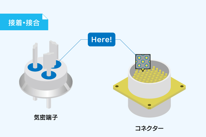figure of hermetic terminals and connectors