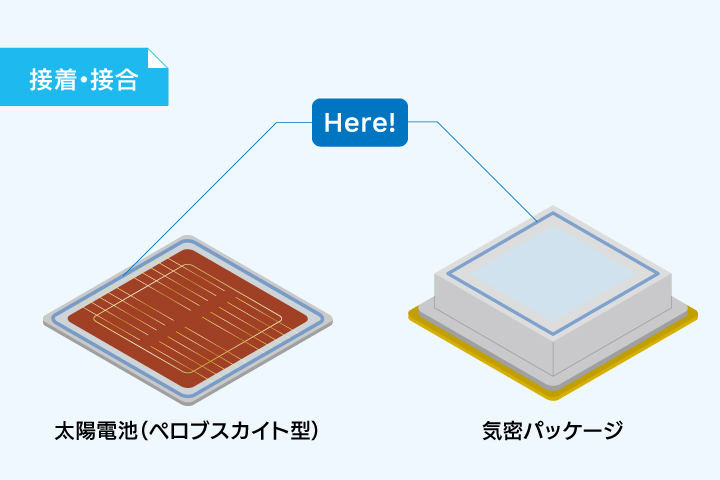 figure of solar cell/hermetic package