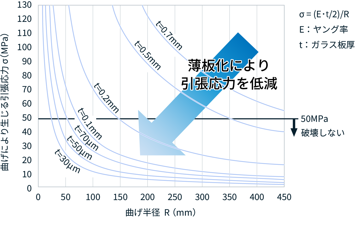 figure of flexibility data