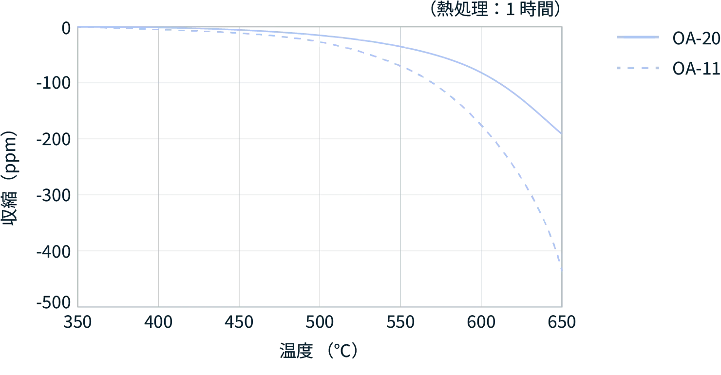 熱収縮率データ