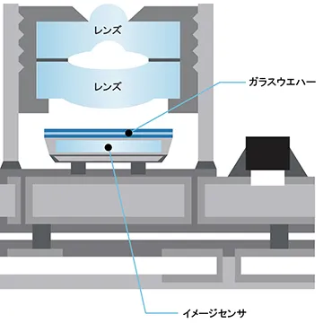 使用例イメージ