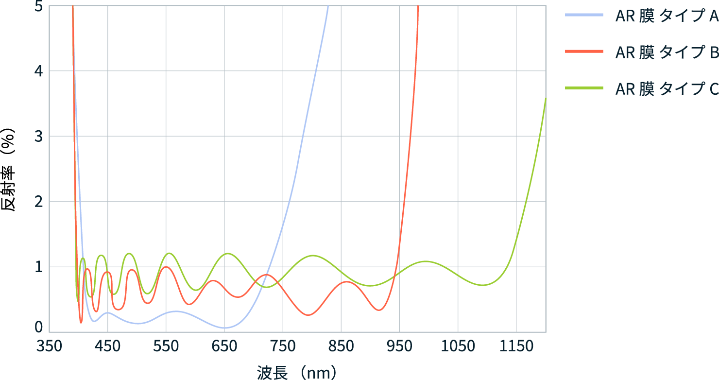 figure of reflectance