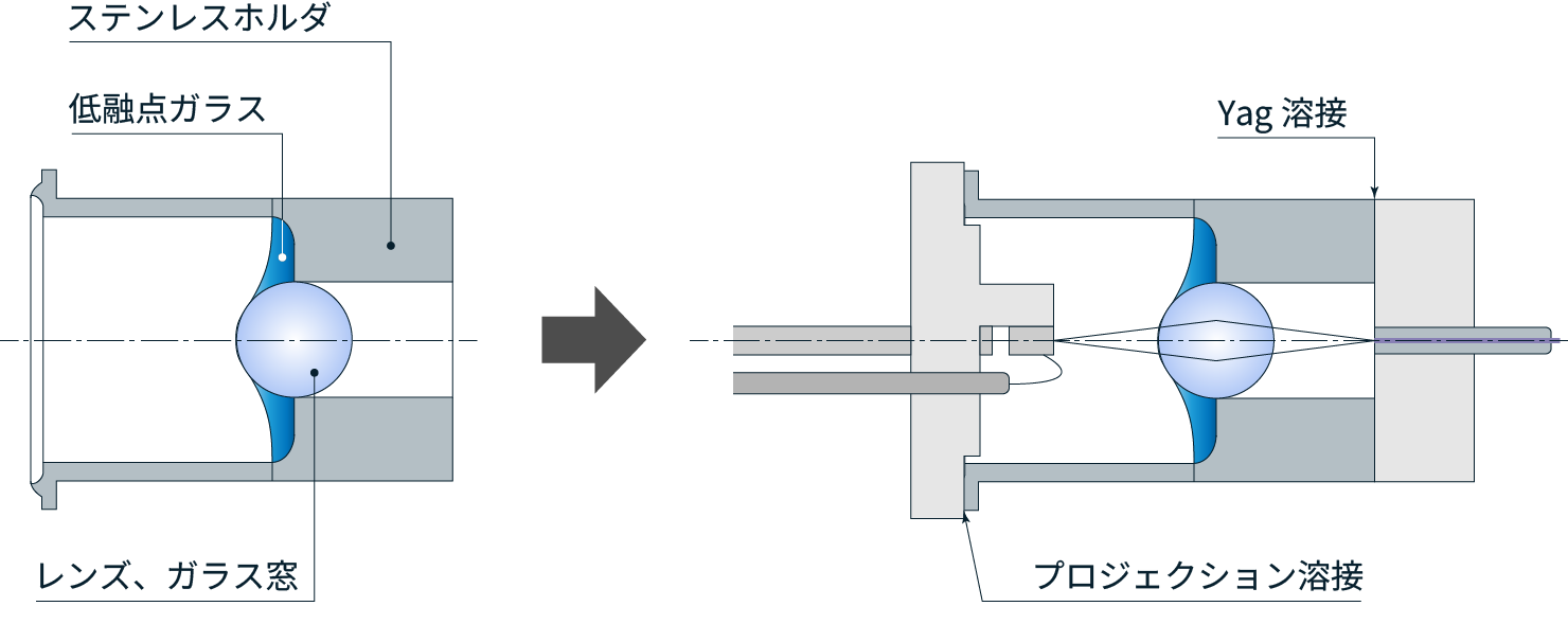 photo of example of Ball Lens Unit use