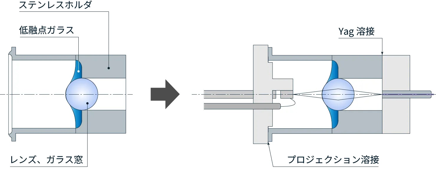 球面レンズ部品使用例