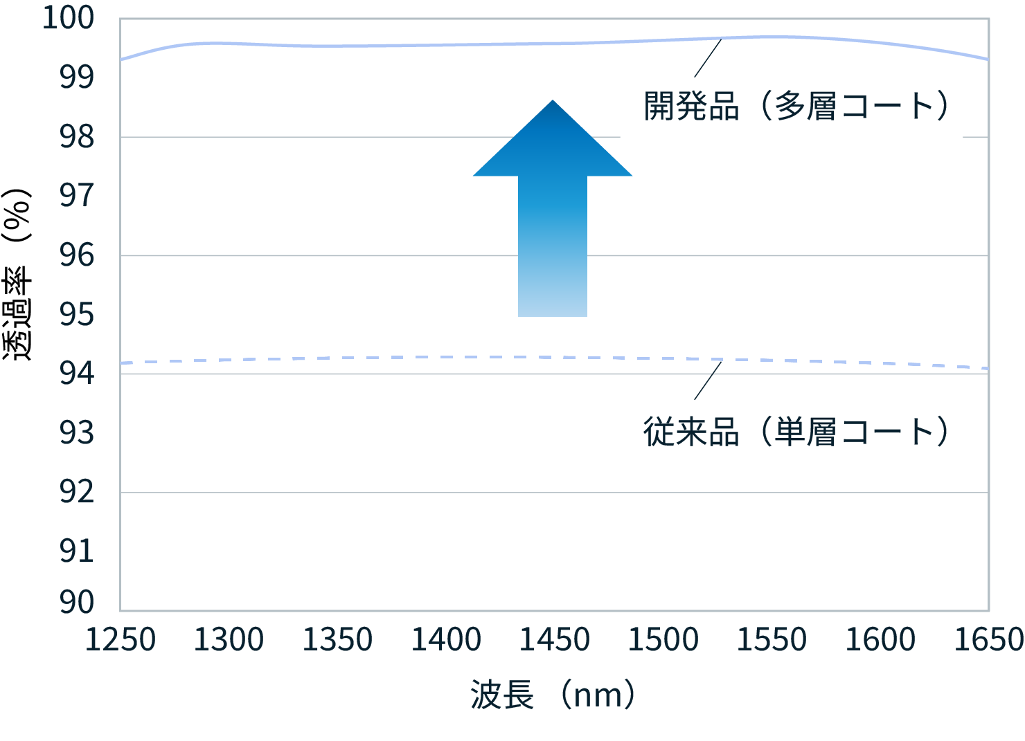 figure of transmittance curve