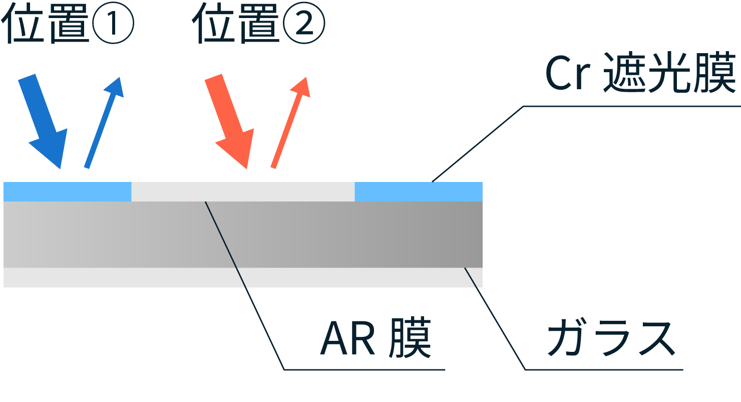 figure of illustration of the reflectance of the shading part and the reflectance of the rest of the area