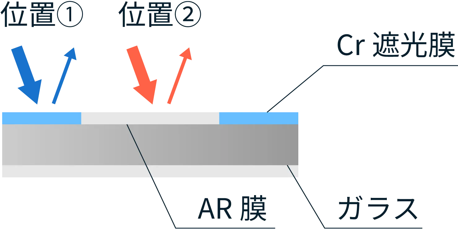 遮光部の反射率とそれ以外の部分の反射率のイラスト