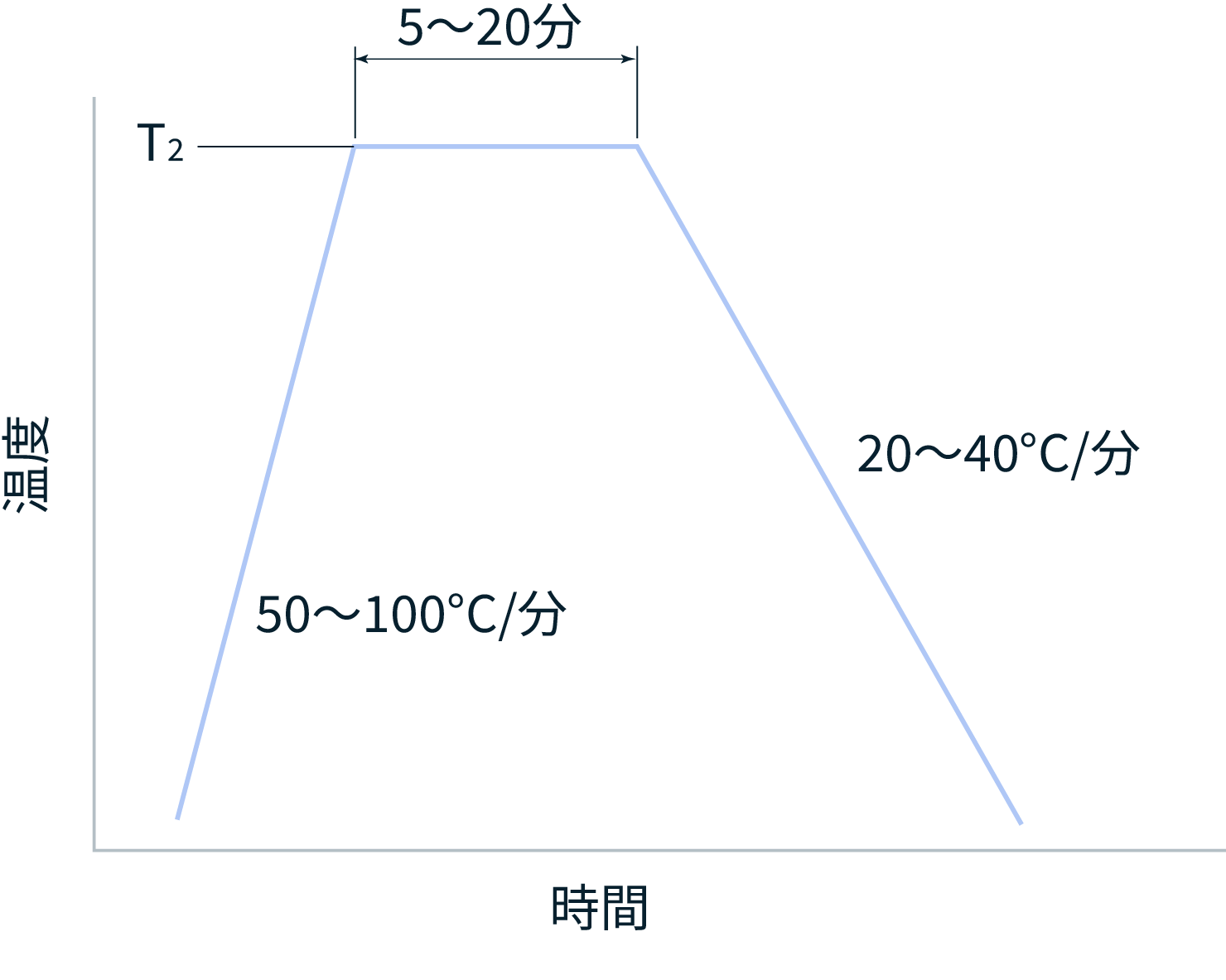 figure of sealing profile