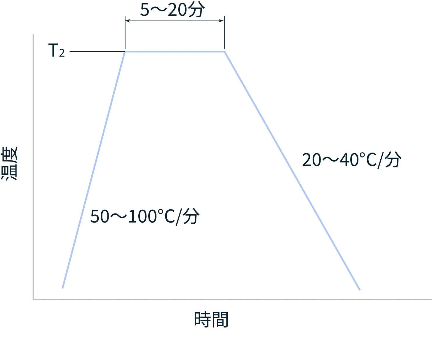 封着プロファイル