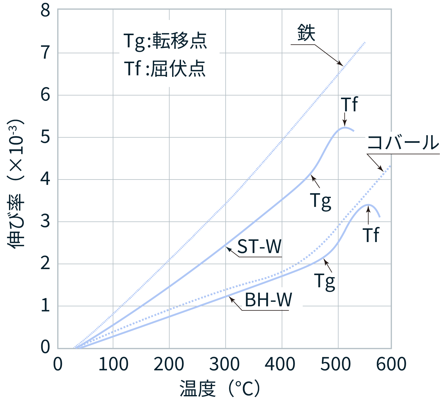 figure of thermal expansion