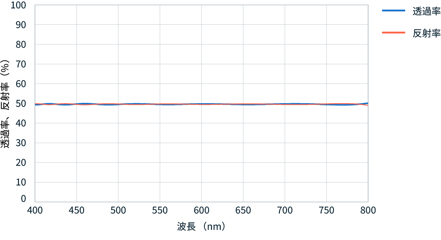 figure of reflectance/transmittance