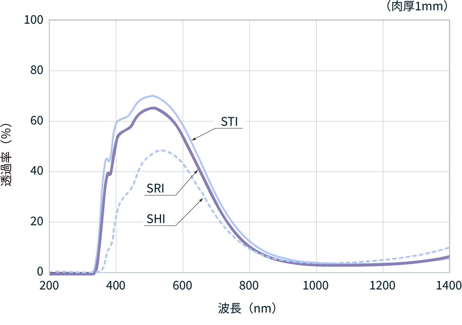 figure of the transmittance