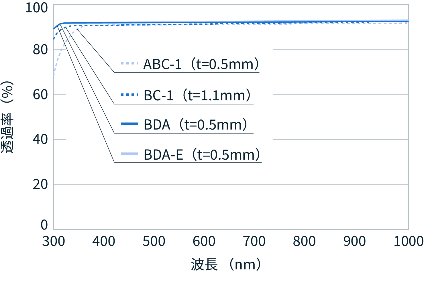 figure of the transmittance