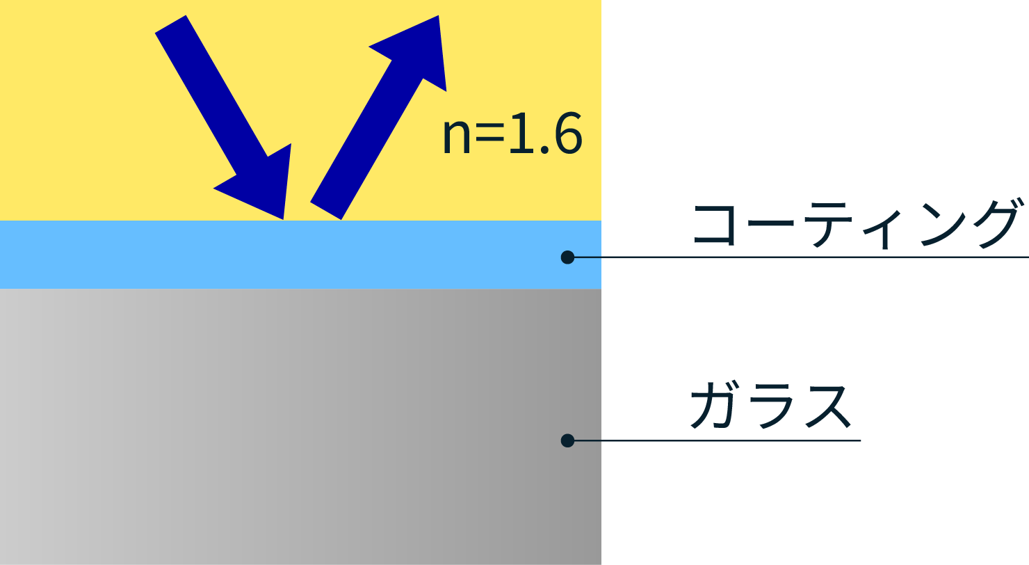 figure of imito reflectance explanation