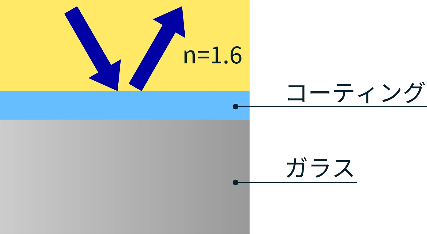 imito反射率説明図