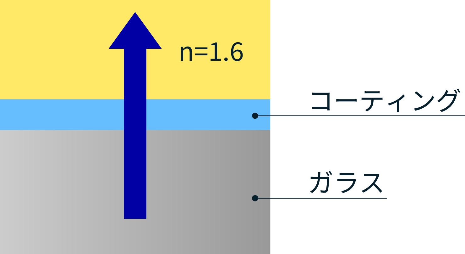 figure of imito transmittance explanation