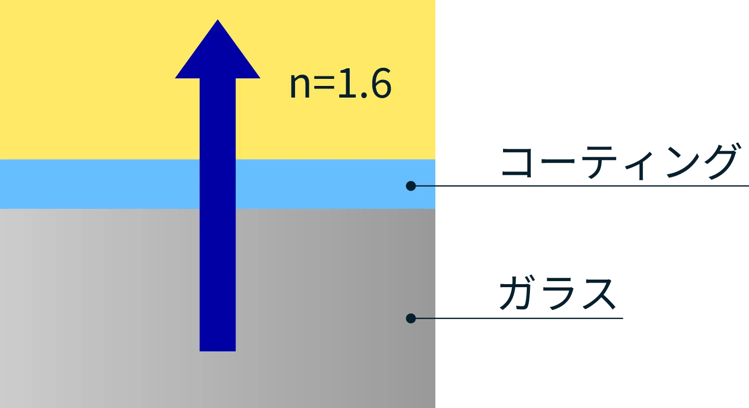 imito透過率説明図