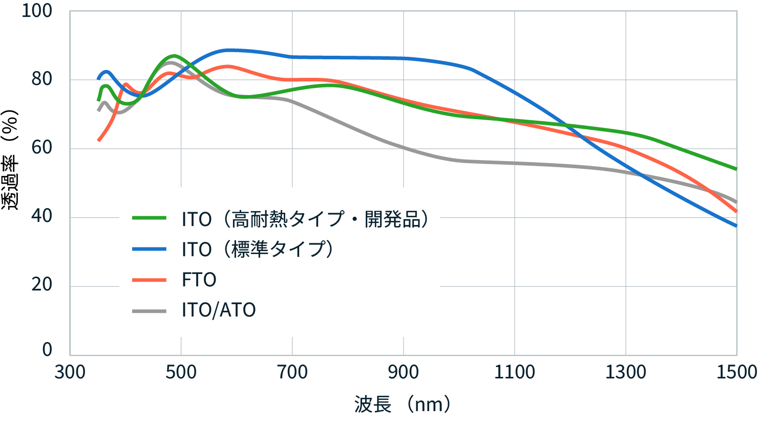 figure of transmittance