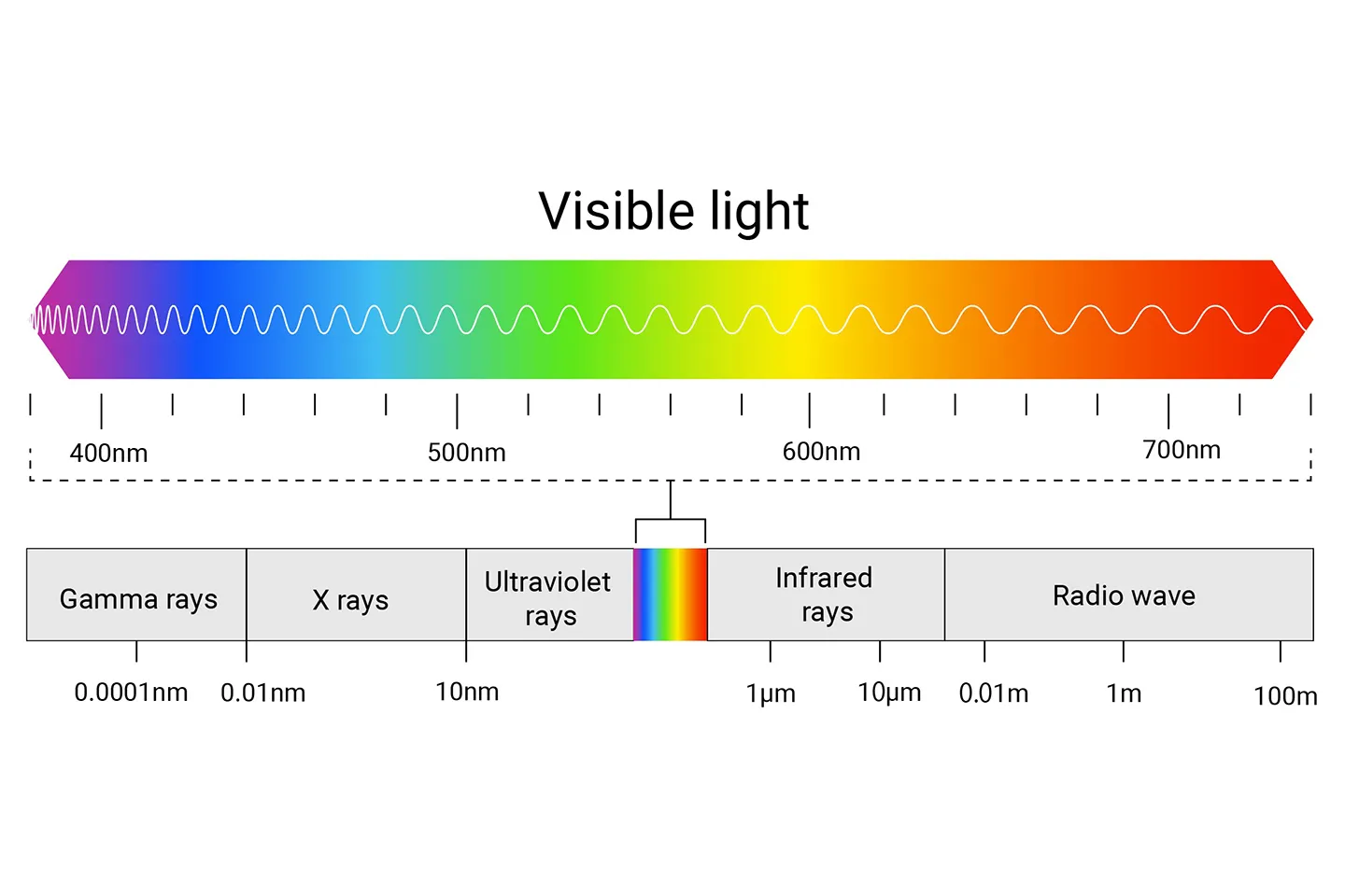 figure of wavelength range of glass