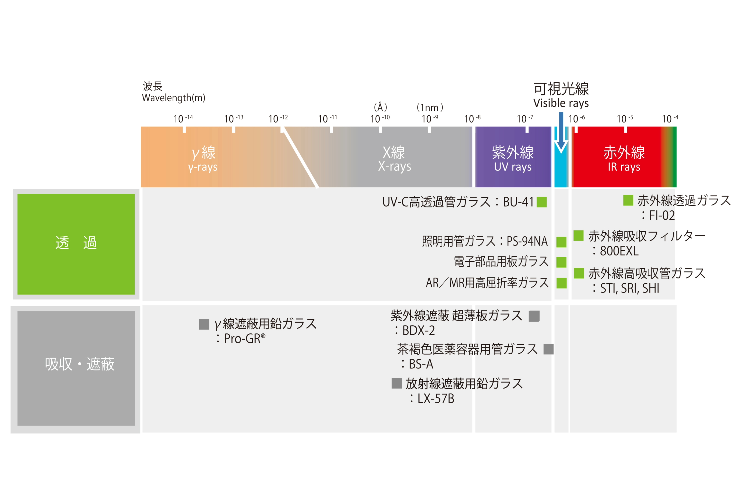 ガラス基礎研究の寄附講座開設