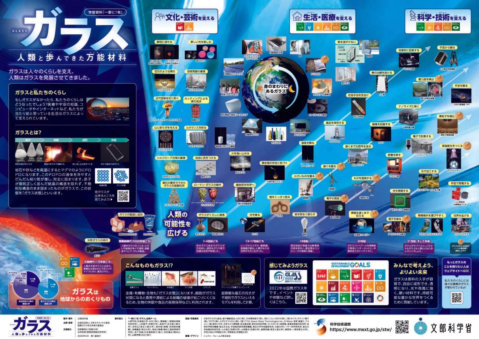 文部科学省の学習資料「一家に1枚　ガラス ～人類と歩んできた万能材料」