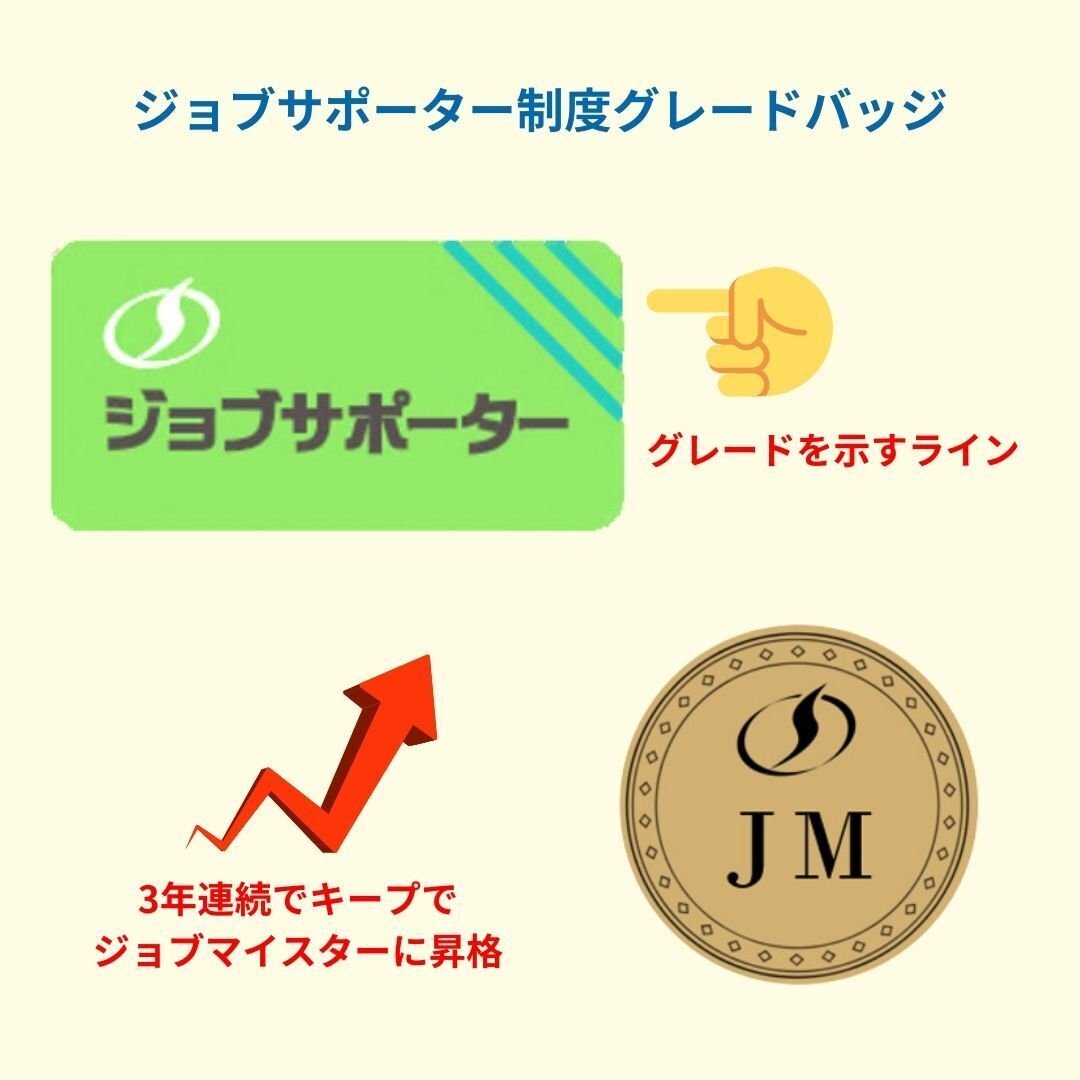 ジョブサポーター制度のグレードバッジについて