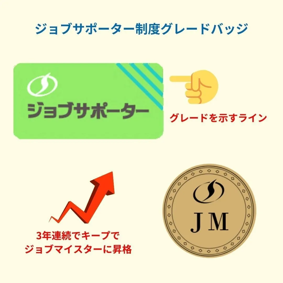 ジョブサポーター制度のグレードバッジについて
