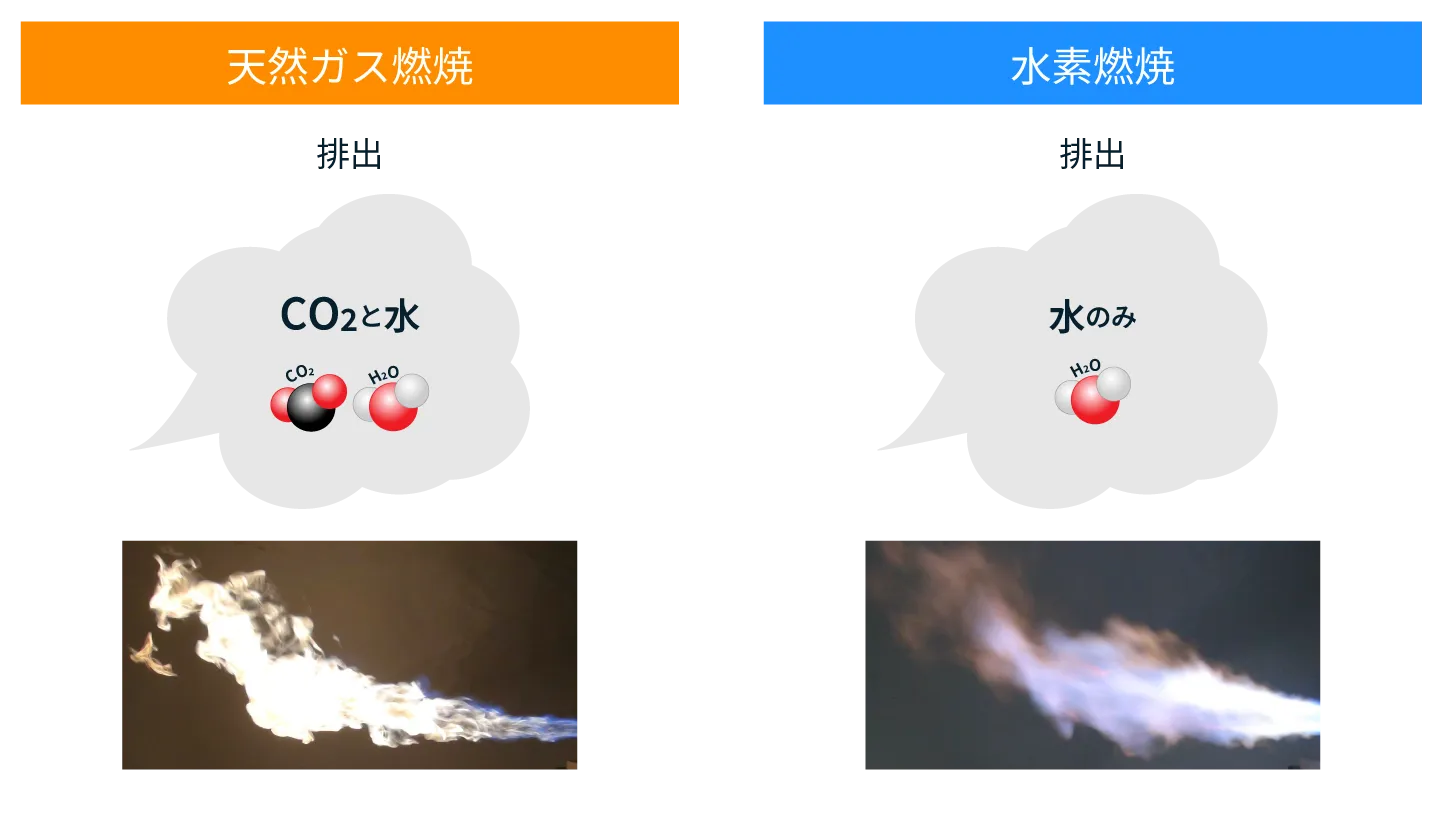 天然ガス燃焼と水素燃焼のバーナーの比較